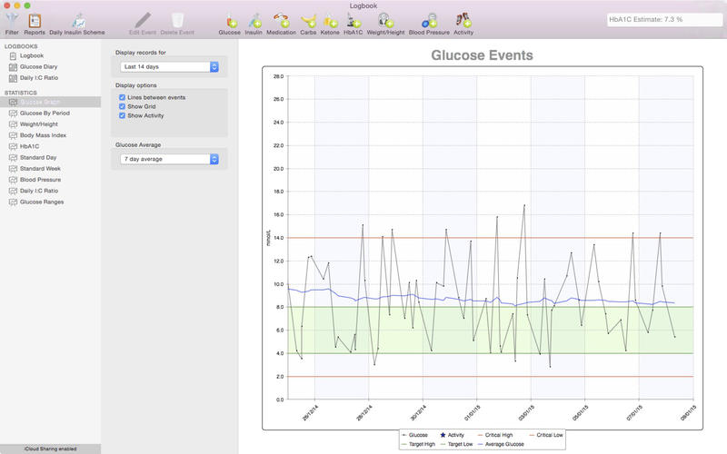 򲡹DiabetesPal Mac1.8 ٷ