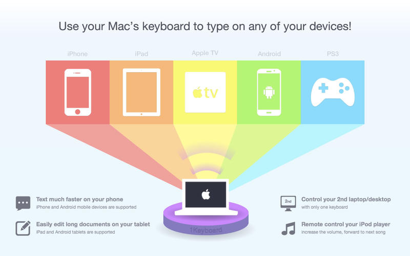 1Keyboard Mac2.6 ƽ