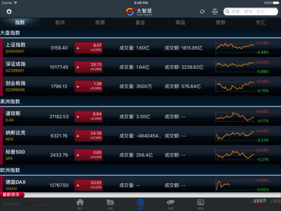 ǻiPadv3.06 ٷ