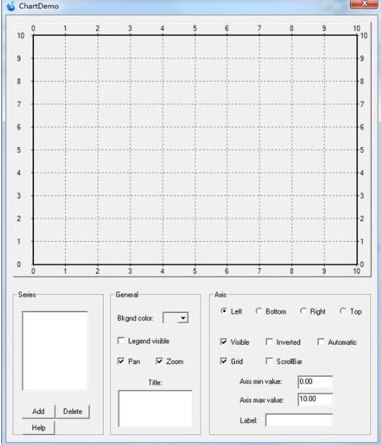 ChartDemov1.01 °