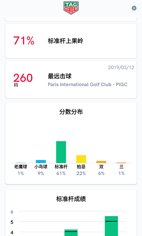 TAG Heuer Golf(̩Ÿ߶app)v2.3.1-le ׿