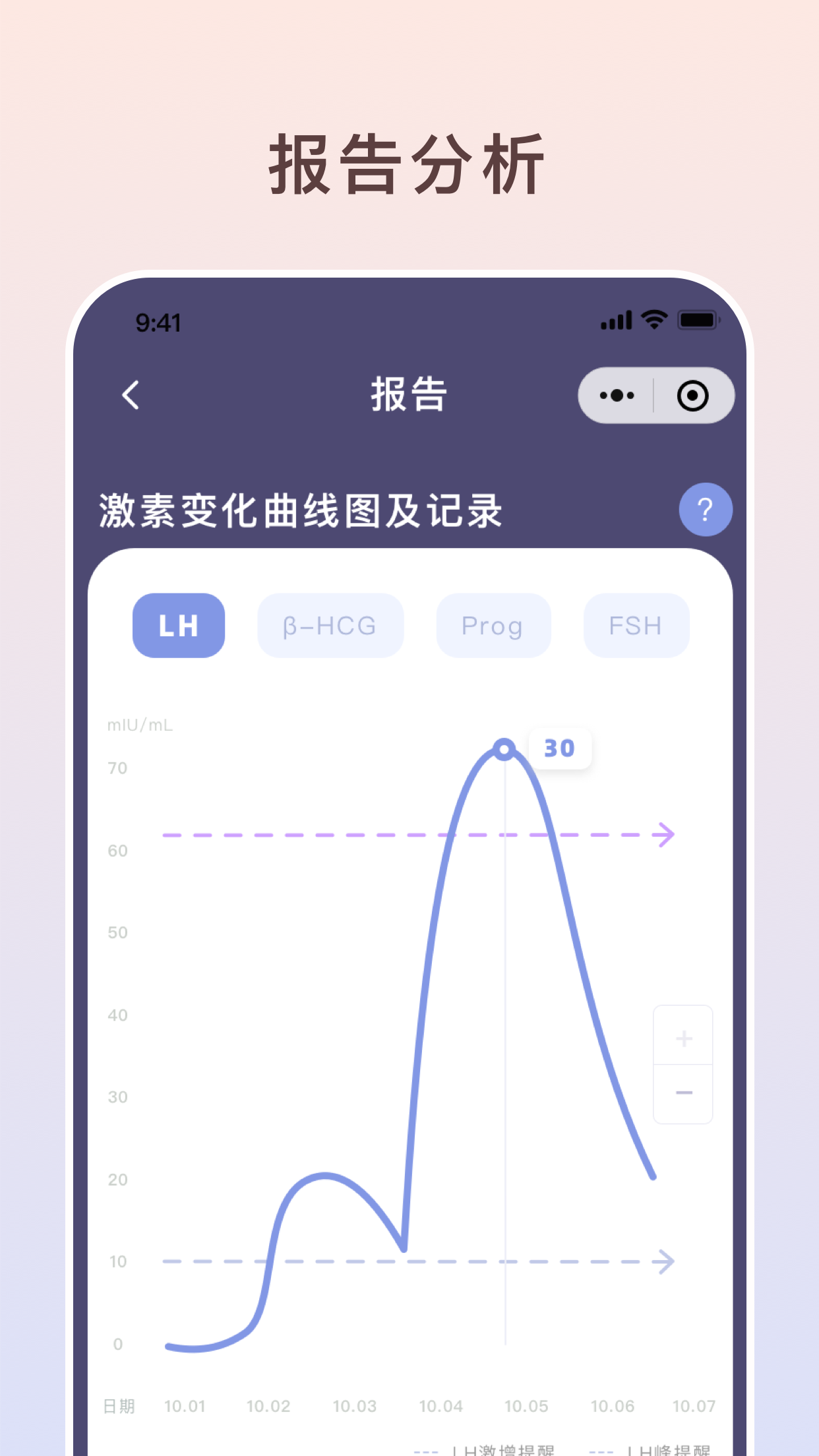 Сv0.9.3 °