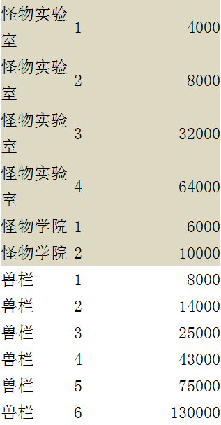 怪物之王建筑树和建筑血量介绍