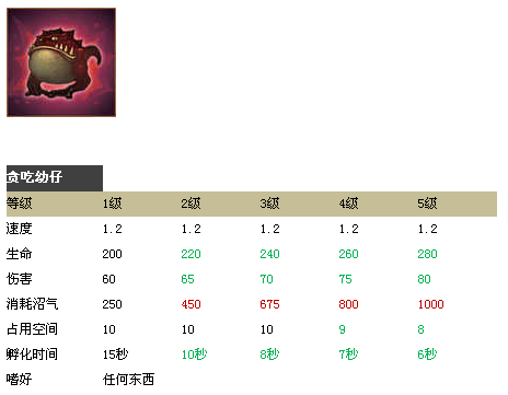 怪物之王怪物属性介绍