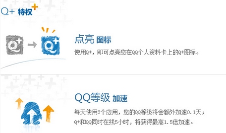 使用Q+ 可以点亮图标和QQ等级加速0.1天