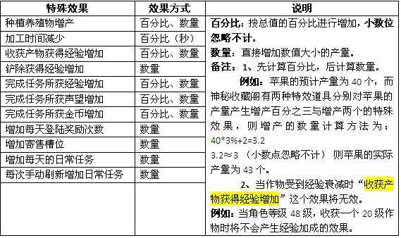 庄园时代收藏阁即将推出 精彩预告