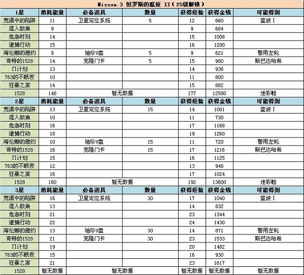 QQ特工前36级所需经验 任务系统全解读