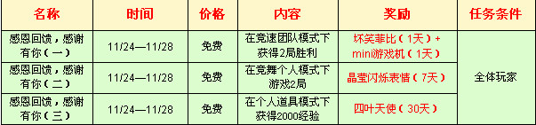 QQ音速感恩节活动 免费领取赏金任务赢得道具奖励