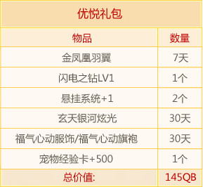 QQ飞车心悦俱乐部礼包 礼包内容绝对丰厚