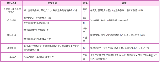 MOTO XT615炫秀T台 积分抽奖赢QQ红钻