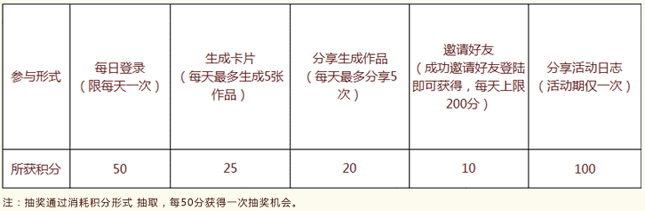 999感冒灵送ta幸福 积分抽奖得QQ红黄钻