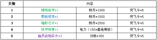 红色火线内测三重感恩活动介绍