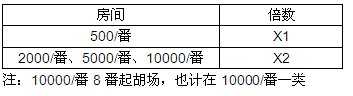 腾讯娱乐圈12月20日更新 百万奖金赛上线