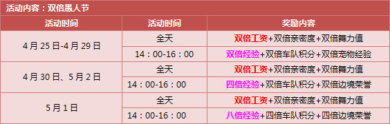 QQ飞车五一狂欢活动 永久A车3000点劵等你拿