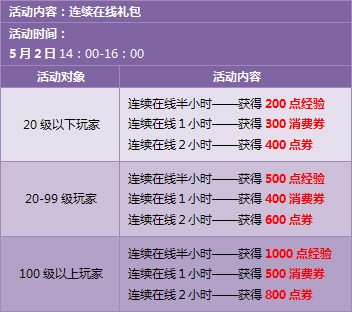 QQ飞车五一狂欢活动 永久A车3000点劵等你拿