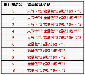 超级职场更新 第五期腰缠万贯活动上线