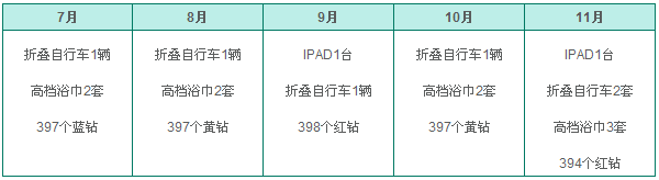 腾讯家居活动 彩绘法恩莎马桶赢Q钻奖励