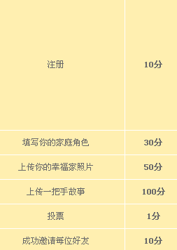 21金维他一把手故事 注册抽奖赢QQ红黄钻