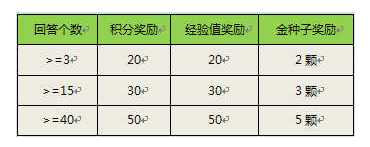 搜搜问问新任务 活跃达人摇钱树赢取QB奖励