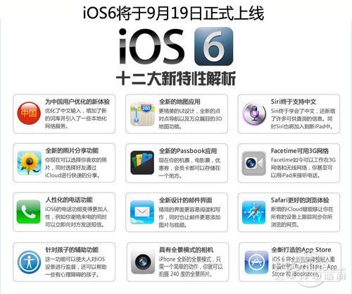 iOS6固件下载