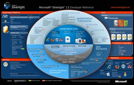 Microsoft SilverLight5.1.20913.0