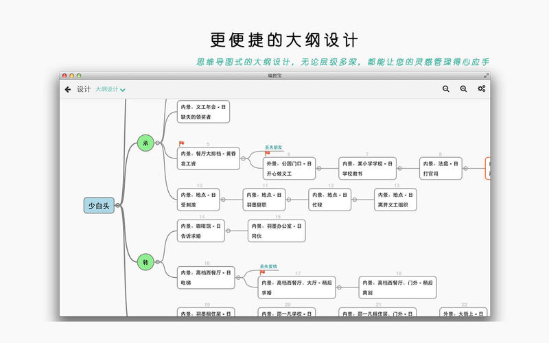 籦Mac2.4.10 ٷ