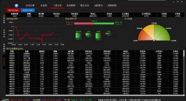 金钥匙个股情报监控系统2.1.5.5