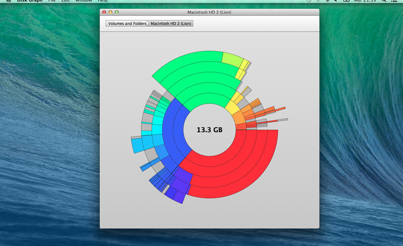 zűPDisk Graph for macd1.2.3 ٷ