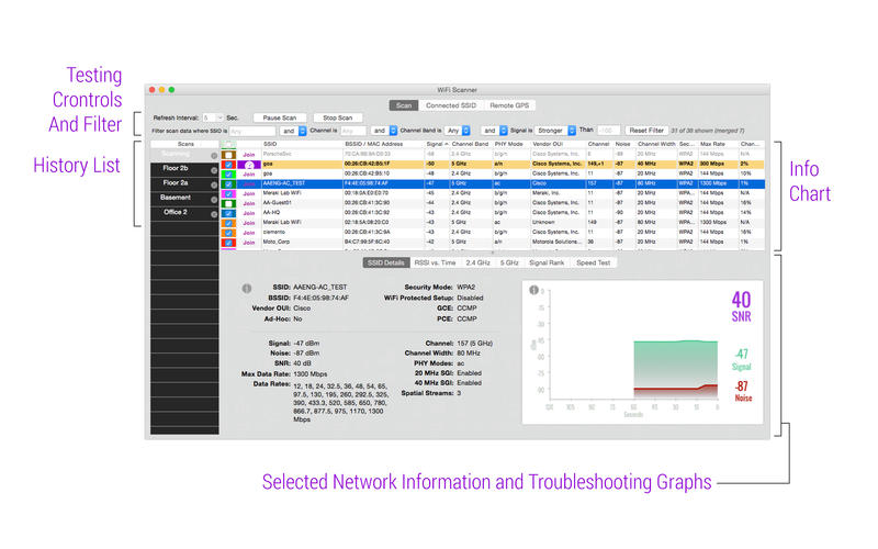 WiFi Scanner Mac2.6 ٷ