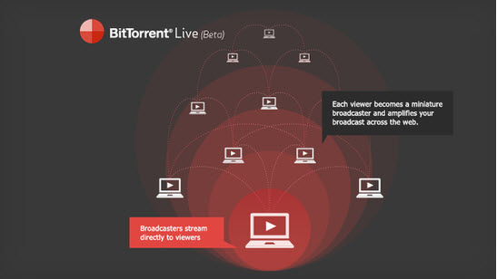 BitTorrent Livebeta ٷ_BitTorrentƵֱ