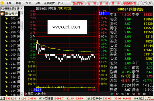 财通证券财路通v6.60 官方版