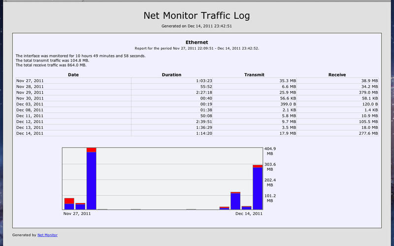 عNet Monitor for Mac4.6.1 ٷ