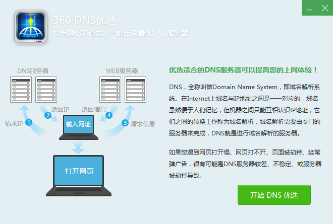 360dnsѡ5.0.0.1 ɫ