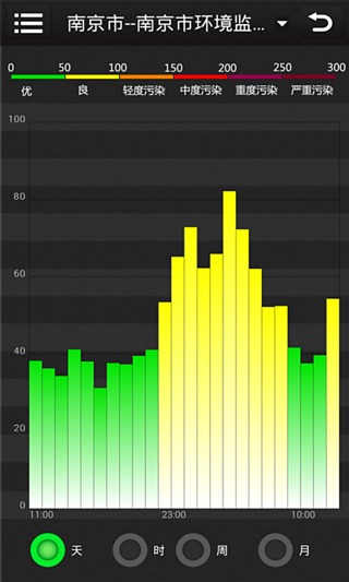 ҵPM2.5 appv2.6 iOS