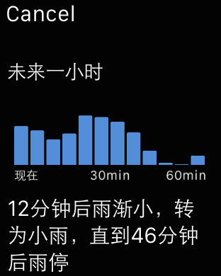 йͨApple Watchv7.1