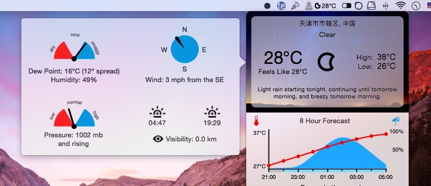 Forecast Bar Mac1.5