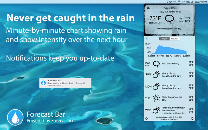 Forecast Bar Mac1.5