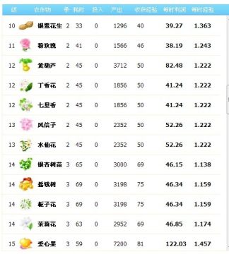 ��������ͼ��