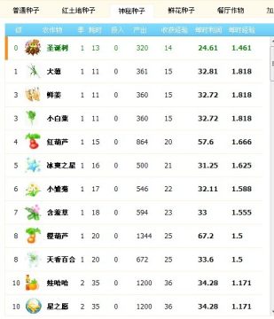 ��������ͼ��