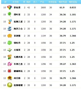 ��������ͼ��