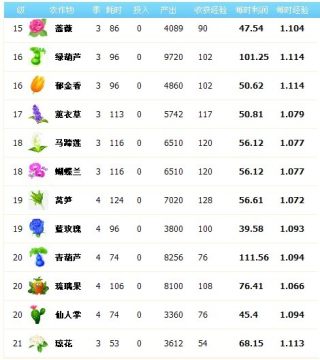 ��������ͼ��