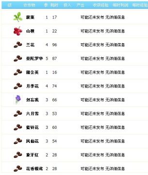 ��������ͼ��