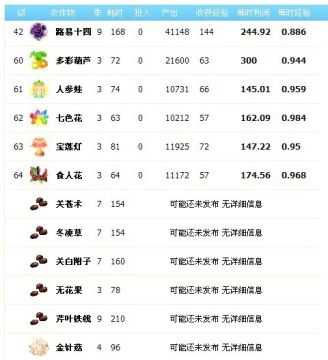 ��������ͼ��