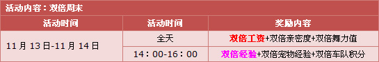 11月QQ飞车欢乐第二周 更丰富经验点劵等你拿