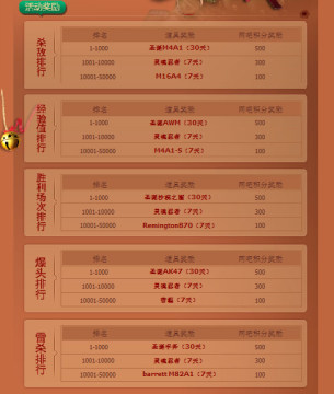 CF��Խ����ʥ��� ʥ������������֮��