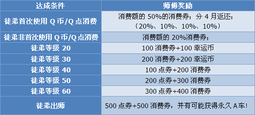 桃李满天下师徒系统