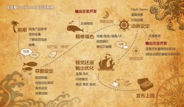 设计手机游戏?QQ连连看iPhone版设计实录分享