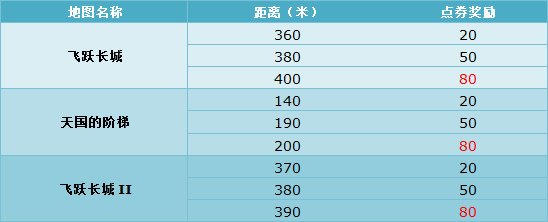 QQ飞车国庆节活动