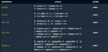 QQ音速游戏人生特权专区升级 先锋魅力引领新年潮流