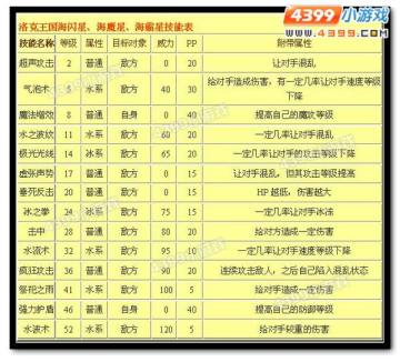 ������������Ǽ��ܱ�